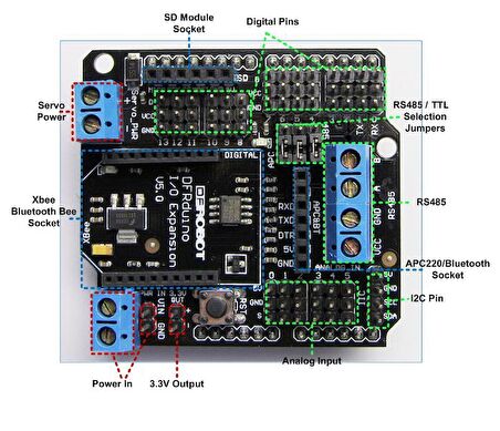 Arduino XBee ve IO Genişleme Shield