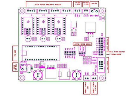 PROFESYONEL CNC &  LAZER KONTROL KARTI
