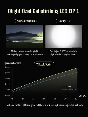 Olight Baton 4 Pro Siyah 1600 Lümen Şarjlı LED El Feneri – 200 m Menzil, USB-C, IPX8