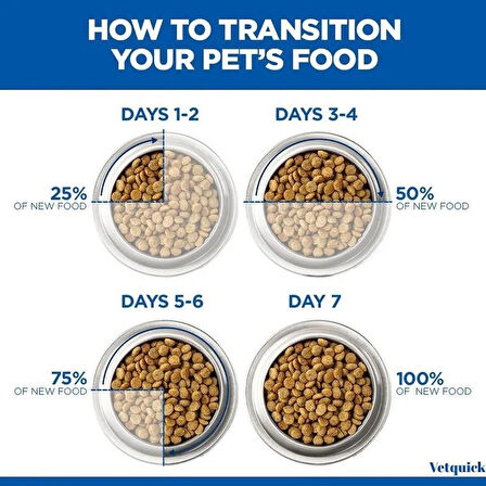 Hills Medium Puppy Kuzu Etli Yavru Köpek Maması 2.5Kg