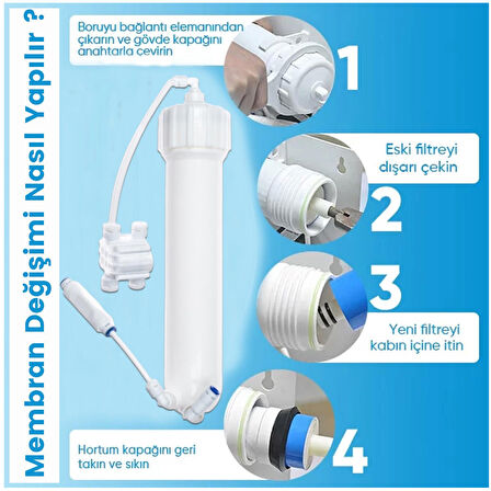 Aquaturk Inline Kapalı Kasa Tüm Su Arıtma Cihazlarına Uyumlu 5'li Filtre Takımı