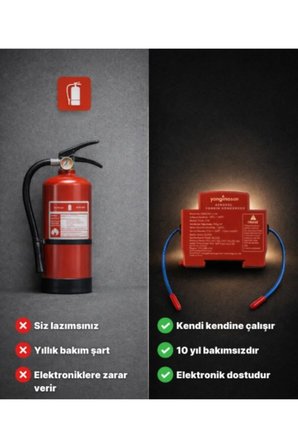 Pano İçi Otomatik Yangın Söndürme Sistemi Elektrik Panosu Ev Ofis