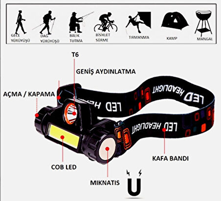 Dağcılık Tırmanışı ve Gece Koşucuları İçin Su Geçirmez COB Led Kafa Lambası 1200 Lümen Usb Şarjlı 