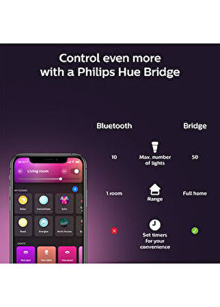 Philips Hue 3'lü Kumandalı E27 Bluetooth Özellikli Akıllı Başlangıç Seti