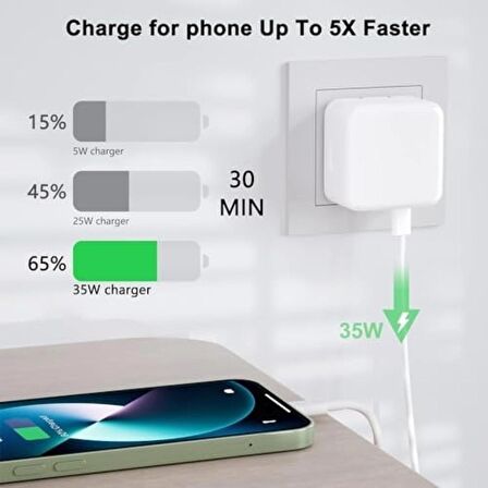 Apple İphone Usb-c - Lighting - 35w Hızlı Şarj Cihazı Çift Çıkışlı Aynı Anda 2 Cihaz Şarjı İmkanı.