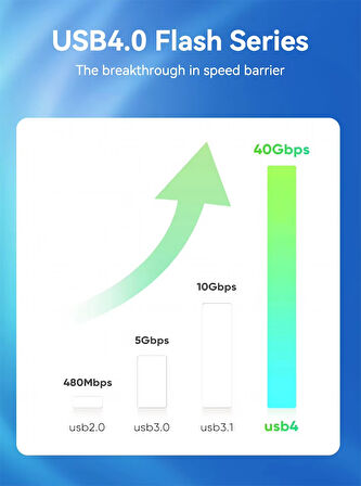 PMR USB4 Pro – 40Gbps 240W 1.5 Metre Hızlı Şarj ve Data Kablosu Zr851