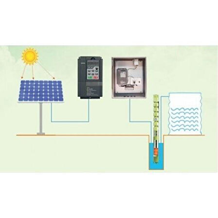 Frecon Solar Pompa Sürücü 2,2 KW-3 HP 380 V 3 Faz