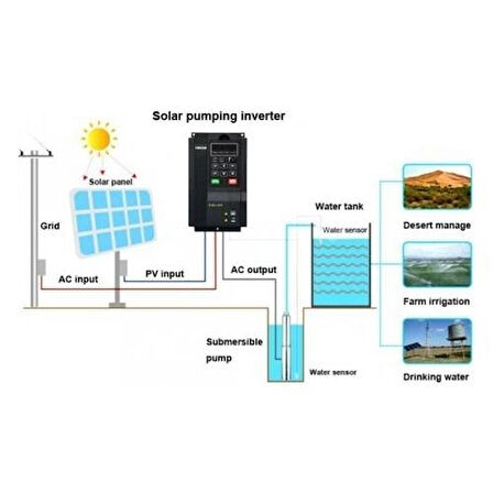 Frecon Solar Pompa Sürücü 2,2 KW-3 HP 380 V 3 Faz