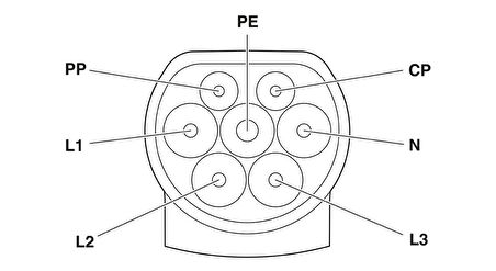 Phoenix Contact EV-T2G3PC-3AC32A 1627692 AC Şarj Kablosu 5M