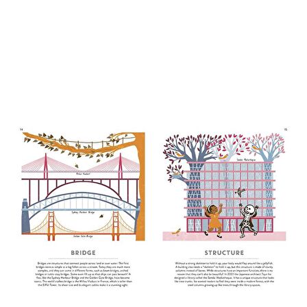 Happy Yak 100 Things to Know About Architecture