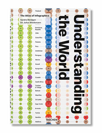 Taschen Understanding the World. The Atlas of Infographics 9783836594967