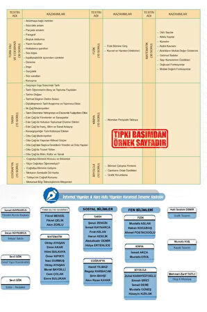 2026 11.sınıf Iokbs (BURSLULUK SINAVI) Meb Çıkmış Soru Tıpkı Basım Deneme Paketi 7li Türkiye Geneli