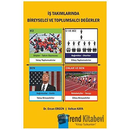 İş Takımlarında Bireyselci ve Toplumsalcı Değerler