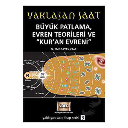 Yaklaşan Saat 1 - Büyük Patlama, Evren Teorileri ve Kur’an Evreni