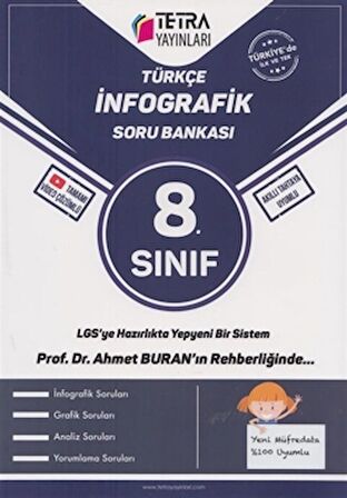 Lgs İnfografik Soru Bankası