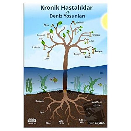 Kronik Hastalıklar ve Deniz Yosunları