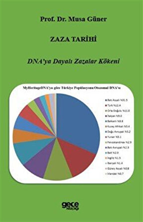Zaza Tarihi & DNA'ya Dayalı Zazalar Kökeni / Musa Güner