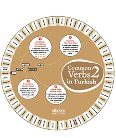 Common Verbs in Turkish 2