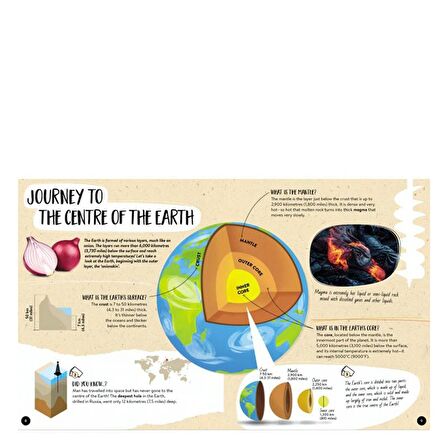 Sassi Volcanoes - The Ultimate Atlas