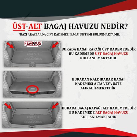 Renault Boreal Ferrous Üst Kademe İ̇̇Çin 3D Bagaj Havuzu 2026 Ve Üstü