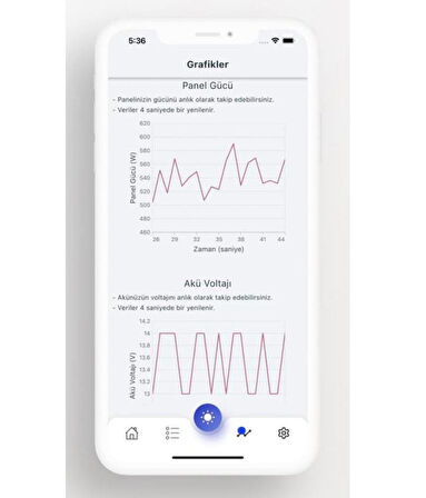 Havensis MiniSolar-BT Bluetooth Modül RS485 - Uzaktan İzleme Modülü