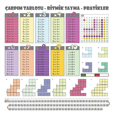 100x100 cm Statik Kağıt Renkli Çarpım Tablosu Eğitici Poster