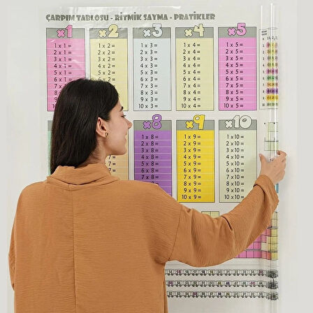 100x100 cm Statik Kağıt Renkli Çarpım Tablosu Eğitici Poster