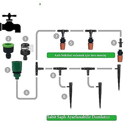10 Metre Bahçe Damlama Sulama Sistemi Seti (Hortum ve Ek Parçalar Dahil)