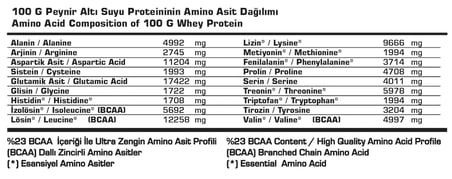 SSN Sports Style Nutrition Command Quadro Whey 366 Gr (Beyaz Çikolata-Ahududu) Protein Tozu