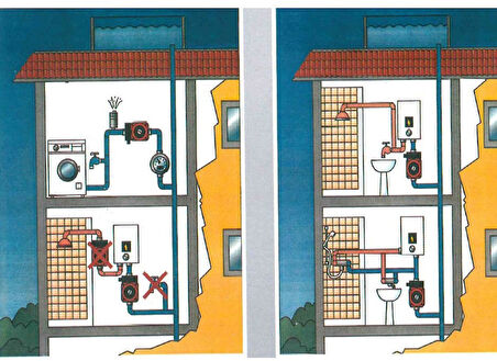 Grundfos UPA 15-90 Sıcak Su Mini Hidrofor 0.9 Bar 1.7 m³/h