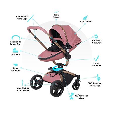 Huggy Egg 6 in 1 Çift Yönlü Travel Sistem Bebek Arabası