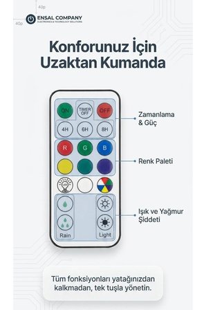 Yağmur Bulutu Nemlendirici Oda Kokusu Difüzörü Bluetooth Hoparlör Led Işıklı Rahatlatıcı Gece Lamba