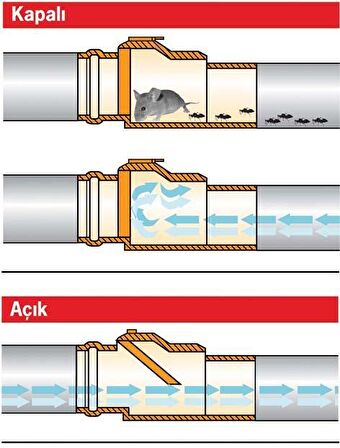 PVC Pissu Atıksu Çekvalfi 100 mm Kilitli