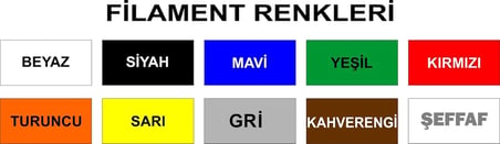 3D Kalem Yazıcı için 10 renk 30 metre (10 x 3 metre) PLA Filament