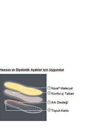 158 Pedag Sensitive Tabanlık 36-46