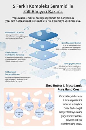 Yoğun Nem Veren Besleyici El Kremi Kundal Shea Butter & Macadamia Pure Hand Cream 50ml (Blanc)
