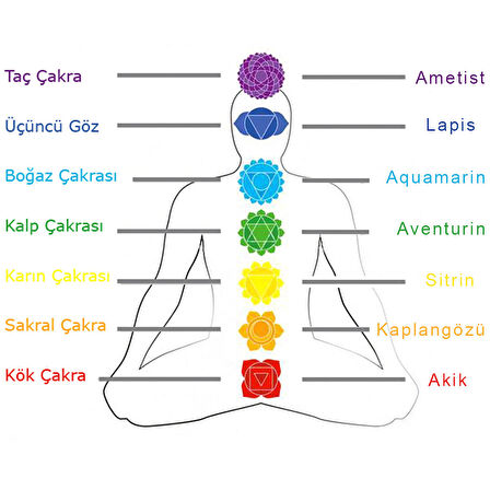 Küre Kesim Multicolor Doğaltaş Kombinli Çocuk-Genç Başarı Bilekliği(2'li Set)