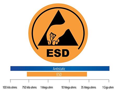 YDS GPP 05 GH (ESD) ATSM İŞ AYAKKABISI