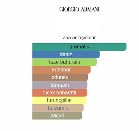 ACQUA Dİ GİO PROFUMO Erkek Parfüm 75ml Edp EN YÜKSEK KALİTE Muadil Parfüm 4 Mevsime Uygun.