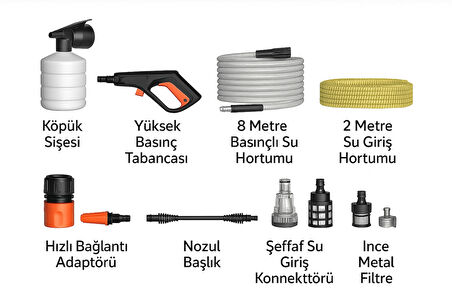 1100W Yüksek Basınçlı Yıkama Makinesi – 8m Hortum, Köpük Tankı, Çok Amaçlı Temizlik Seti
