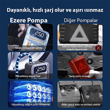 Enraco 150Psi Taşınabilir Araba Yüksek Güçlü Elektrikli Kablosuz Lastik Hava Pompası