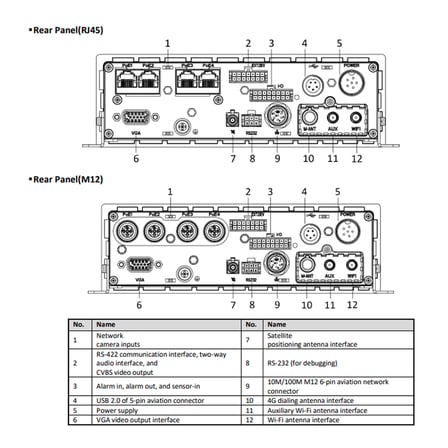 HIKVISION AE-MN5043 4 Kanal Mobil NVR