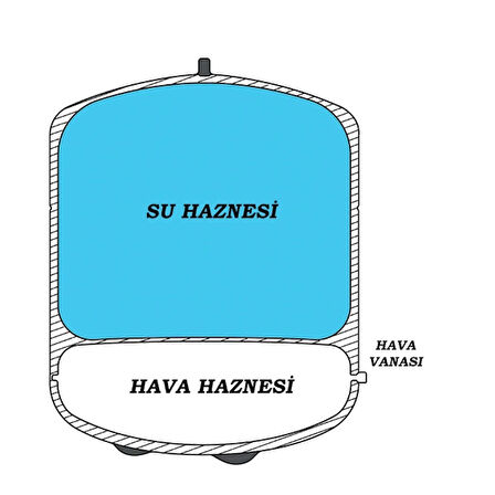 Su Arıtma Cihazı Paslanmaz Çelik Basınç Denge Su Tankı 12 Litre 3.2 Galon - Nsf Onaylı