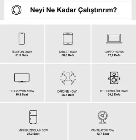 ANTFEA S1000Pro Taşınabilir Güç Sistemi 1200W