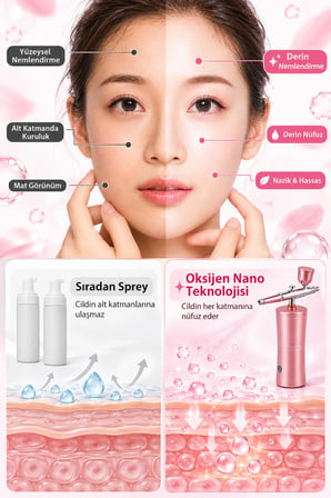 Kablosuz Airbrush Sprey Cihazı Makyaj ve Nail Art Uygulama Seti Oxygen Skin Sprey Nano Cilt Bakım Sprayer 950 mAh