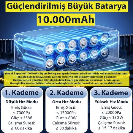 Northcity Ezere Powerstorm Kablosuz El Süpürgesi 20000Pa Güçlü Temizlik Makinesi