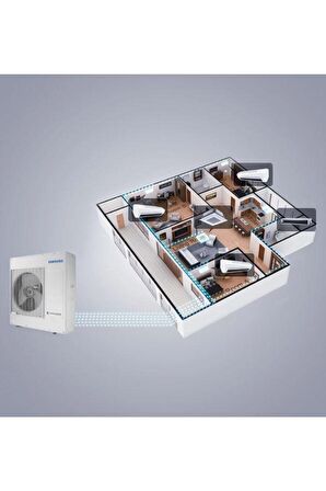 Samsung Wind Free Multi 1+3 AJ068TXJ3KH/EA 9+12+18 İç 6,8 kw Dış Ünite