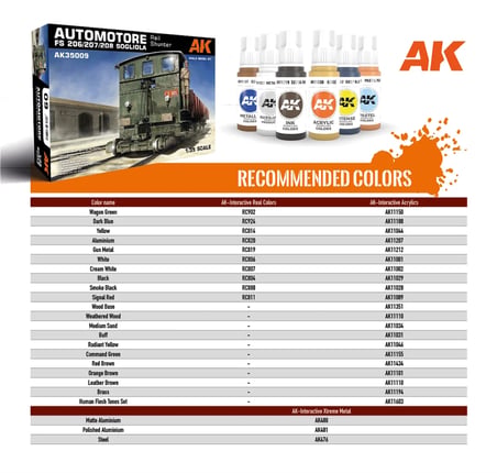 AK Interactive 35009 Otomotor FS 206/207/208 Sogliola Askeri Araç Maketi 1/35 Ölçek Gri