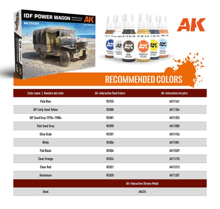 AK Interactive 35020, 1/35 Dodge WM300 Kargo Kamyonu Plastik maketi