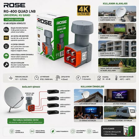 AKLLIBYİ98 4LÜ Uydu Lnb Unıversal Quad 4K Ultra Hd - 3D - 0.1DB RG-400 HMNG98